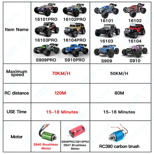 ZWN 1:16 4WD RC Monster Truck 50KM/H y 70KM/H Coche de Derrape de Alta Velocidad con Luces LED y Control Remoto 2.4GHz