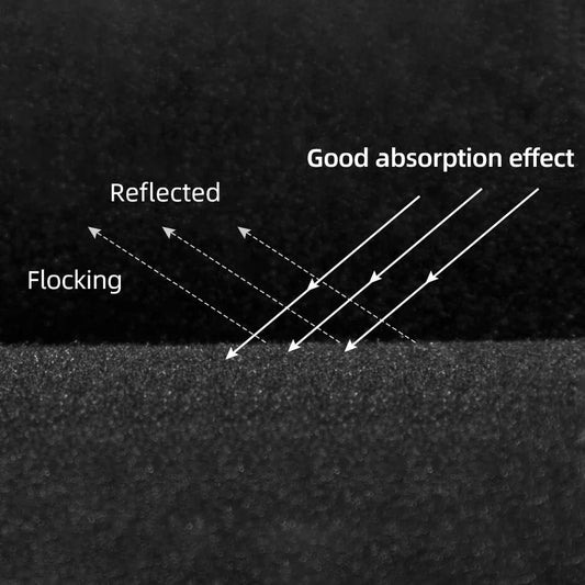 Tela de fondo negra de terciopelo flocado – Fondo de estudio fotográfico que absorbe la luz para retratos y productos