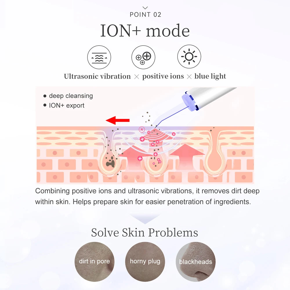 ANLAN Limpiador Facial Ultrasónico – Limpiador de Poros Profundo con Peeling Ultrasónico, Dispositivo LED Rojo y Azul para Lifting Facial (Resistente al Agua IPX7)