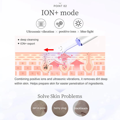 ANLAN Limpiador Facial Ultrasónico – Limpiador de Poros Profundo con Peeling Ultrasónico, Dispositivo LED Rojo y Azul para Lifting Facial (Resistente al Agua IPX7)