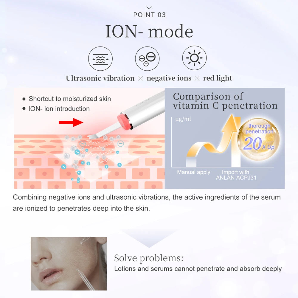 ANLAN Limpiador Facial Ultrasónico – Limpiador de Poros Profundo con Peeling Ultrasónico, Dispositivo LED Rojo y Azul para Lifting Facial (Resistente al Agua IPX7)