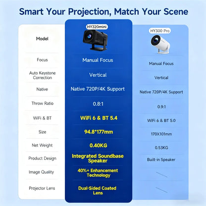 HY320 Mini Projector – 4K Supported Android 13 Portable Projector with Native 720P, 390 ANSI Lumens, WiFi 6 & Bluetooth 5.0