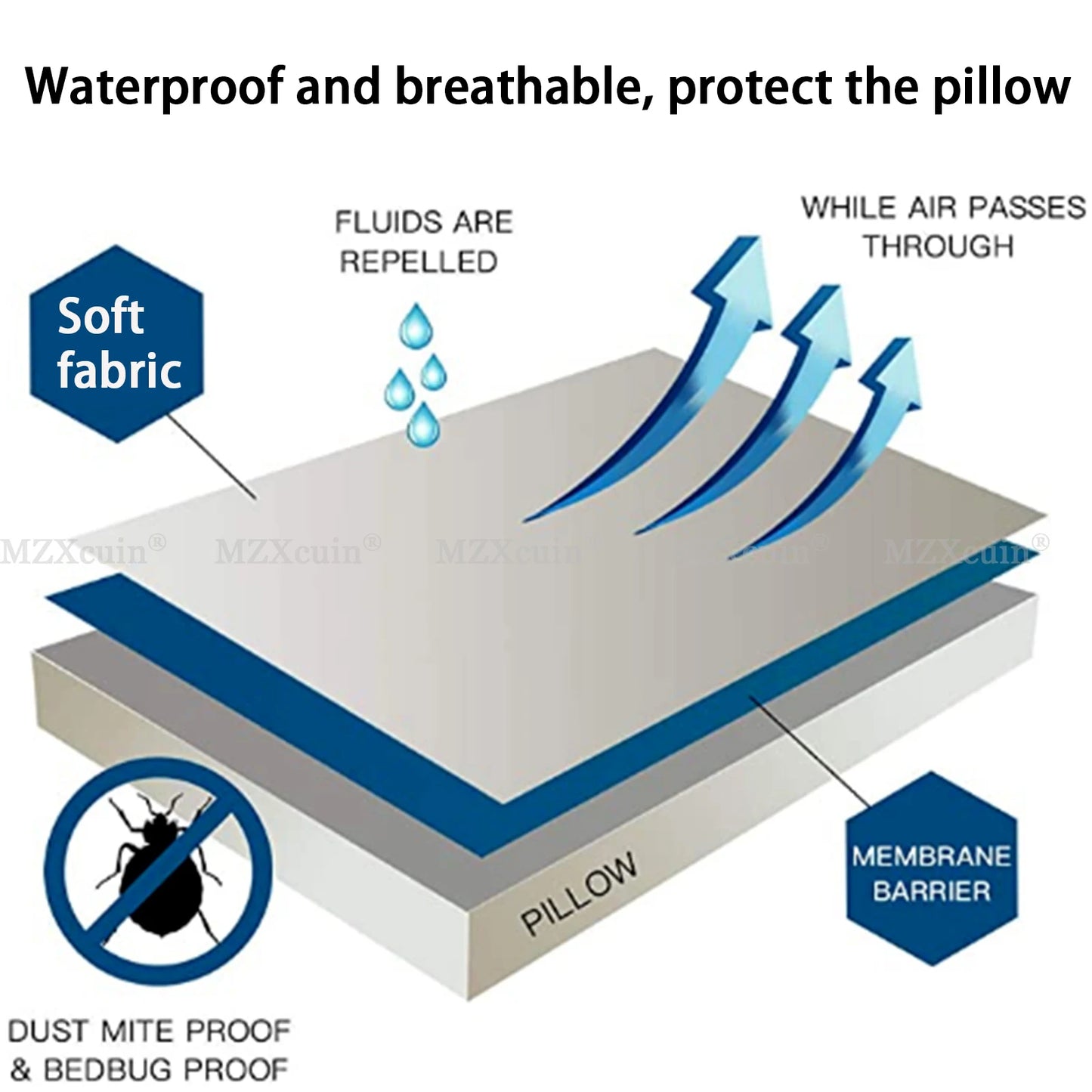 Waterproof Zippered Pillow Protector - Bed Bug & Dust Mite Proof Allergy Pillow Cover (1 Pack)