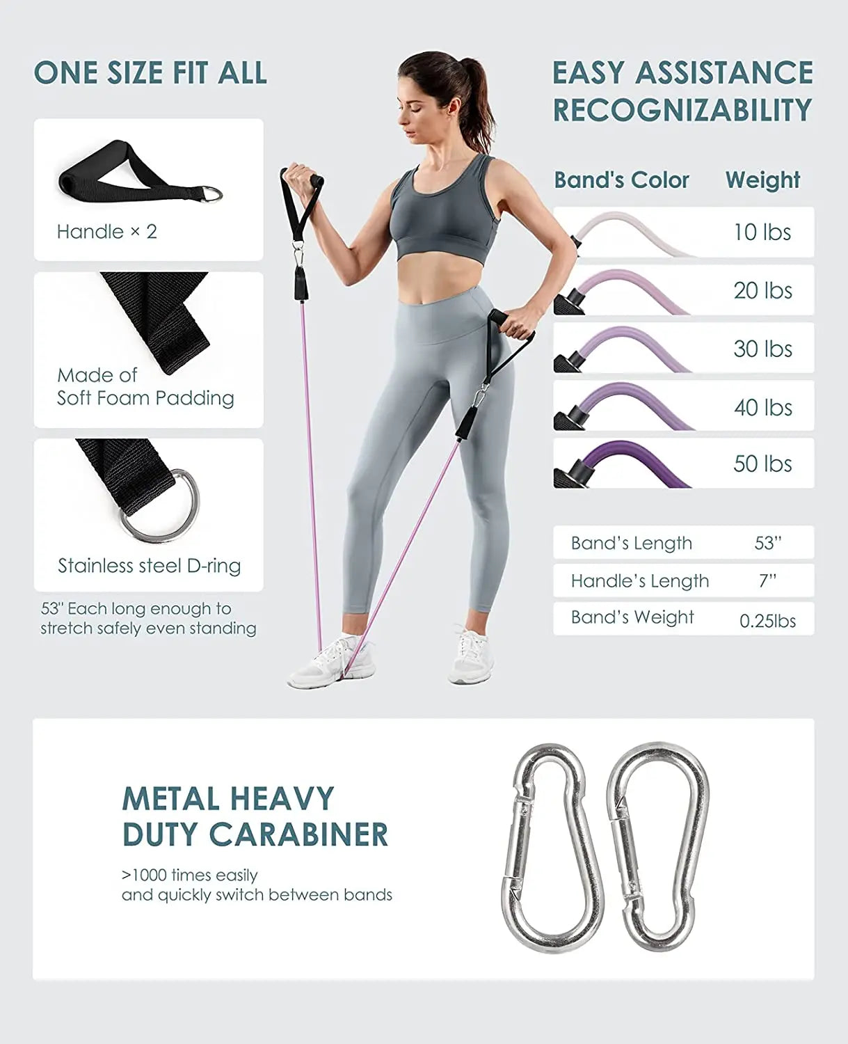 Juego de Bandas de Resistencia para Barra de Ejercicio – Expansor de Cuerda para Pilates y Yoga para Entrenamiento de Fuerza, Fisicoculturismo, Gimnasio en Casa y Ejercicios de Fitness