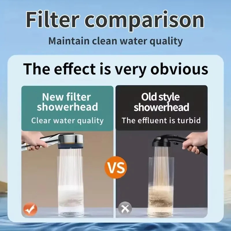Cabezal de ducha filtrado Supercharged – Pulverizador de ducha ajustable de 4 modos de ahorro de agua, cabezal de ducha de baño de alta presión con filtro de sellado de agua y ajustes de pulverización multifuncionales