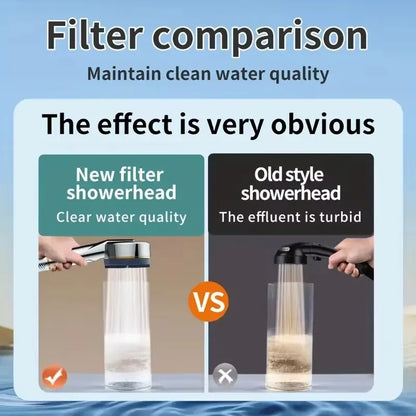 Cabezal de ducha filtrado Supercharged – Pulverizador de ducha ajustable de 4 modos de ahorro de agua, cabezal de ducha de baño de alta presión con filtro de sellado de agua y ajustes de pulverización multifuncionales