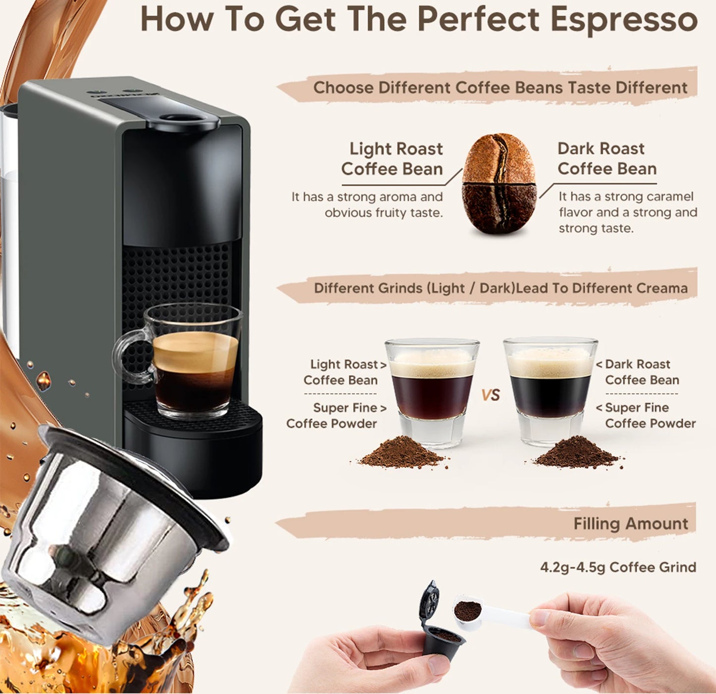 Capsules de café Nespresso réutilisables – Dosettes filtrantes à espresso en acier inoxydable, capsules de café Crema rechargeables avec design amélioré pour machine à café domestique