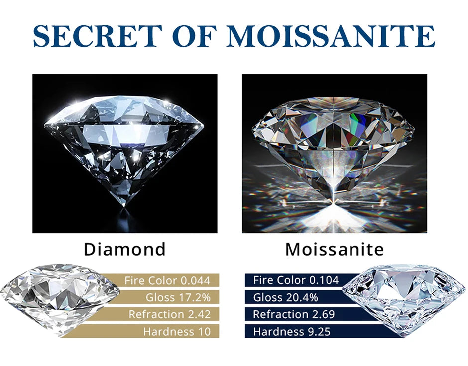 Pendientes de moissanita con diamantes color D auténticos, de plata de ley 925, certificados GRA, aretes de sonrisa, joyería para mujer