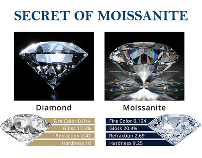 Pendientes de moissanita con diamantes color D auténticos, de plata de ley 925, certificados GRA, aretes de sonrisa, joyería para mujer