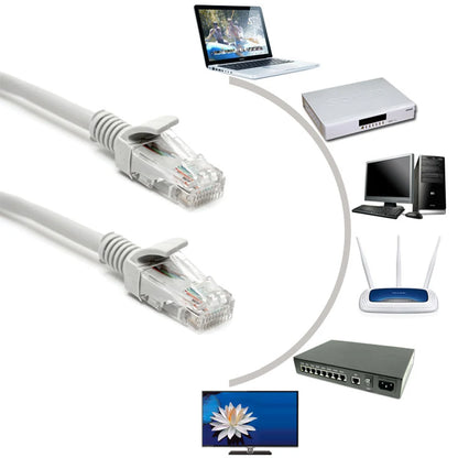 Cable Ethernet de alta velocidad – Cable de red LAN RJ45 para router, ordenador, portátil y dispositivos de monitorización, cable de conexión a Internet 1M/2M/3M/5M/10M/15M/30M