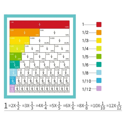 Livre d'apprentissage des fractions magnétiques Montessori – Jouet éducatif en bois pour enfants, compétences en arithmétique