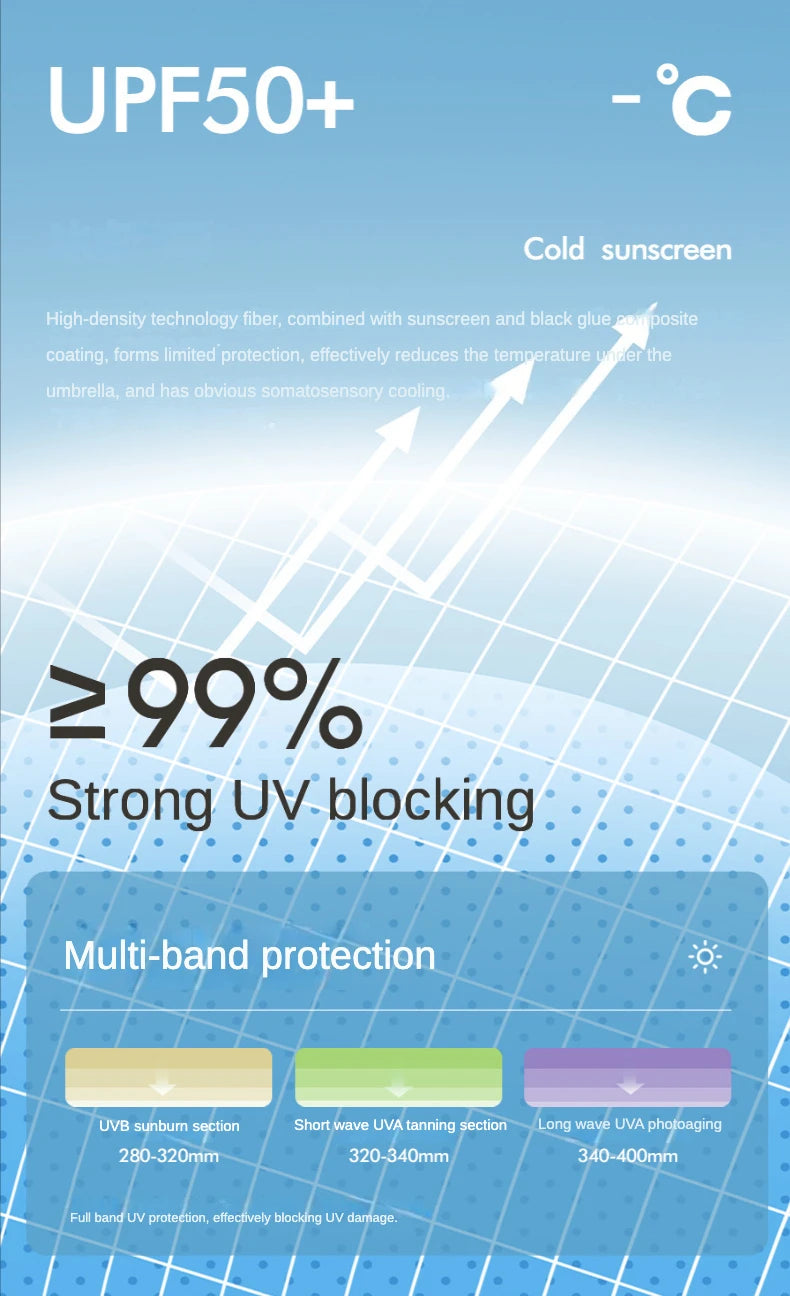 Paraguas Automático Cortavientos de 72 Huesos – Paraguas Grande Plegable para Lluvia con Protección UV para Hombres y Mujeres, Paraguas Impermeable de Alta Resistencia para Exteriores
