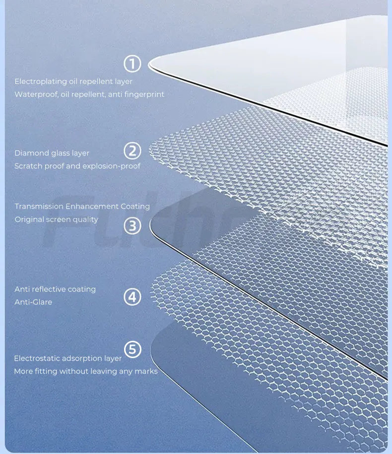 Futhope Protector de Pantalla de Vidrio Templado de 16 Pulgadas para Tesla Model Y y Model YL Juniper (2017–2026) – Película Protectora de Pantalla Central HD con Herramienta de Instalación