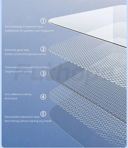 Futhope Protector de Pantalla de Vidrio Templado de 16 Pulgadas para Tesla Model Y y Model YL Juniper (2017–2026) – Película Protectora de Pantalla Central HD con Herramienta de Instalación