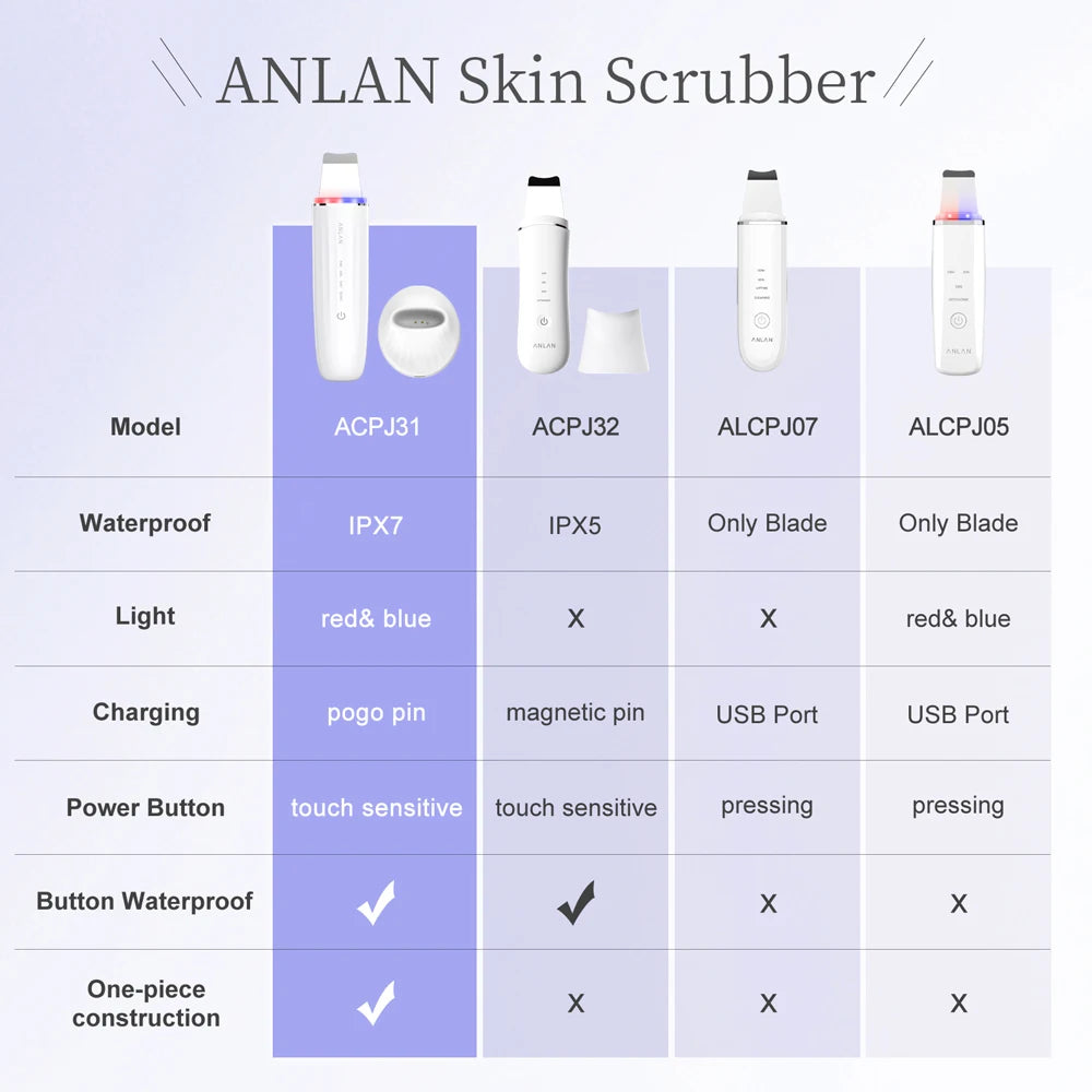 ANLAN Limpiador Facial Ultrasónico – Limpiador de Poros Profundo con Peeling Ultrasónico, Dispositivo LED Rojo y Azul para Lifting Facial (Resistente al Agua IPX7)