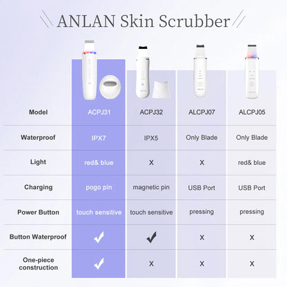 ANLAN Limpiador Facial Ultrasónico – Limpiador de Poros Profundo con Peeling Ultrasónico, Dispositivo LED Rojo y Azul para Lifting Facial (Resistente al Agua IPX7)
