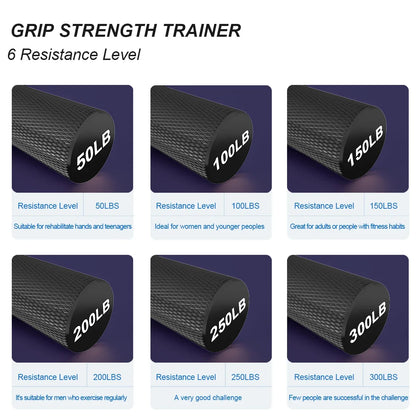 Entrenador de Fuerza de Agarre Ajustable de 50-300LBS – Ejercitador de Antebrazo de Metal para Entrenamiento de Fuerza de Muñeca, Mano y Agarre, Equipo de Gimnasio