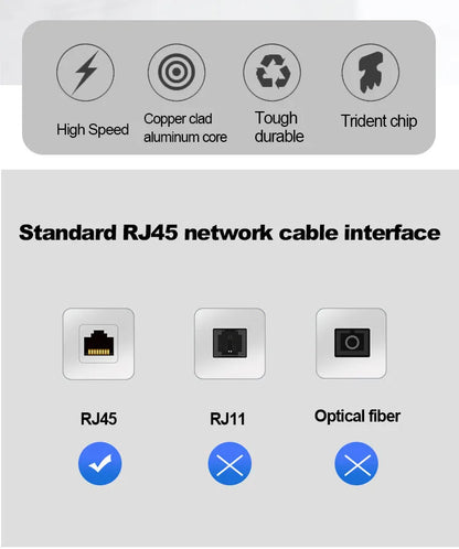 Cable Ethernet Cat6 – Cable de red LAN UTP de alta velocidad RJ45, cable de Internet de 1000 Mbps para computadora portátil, enrutador, PC, PS5, Xbox, módem y dispositivos de juego