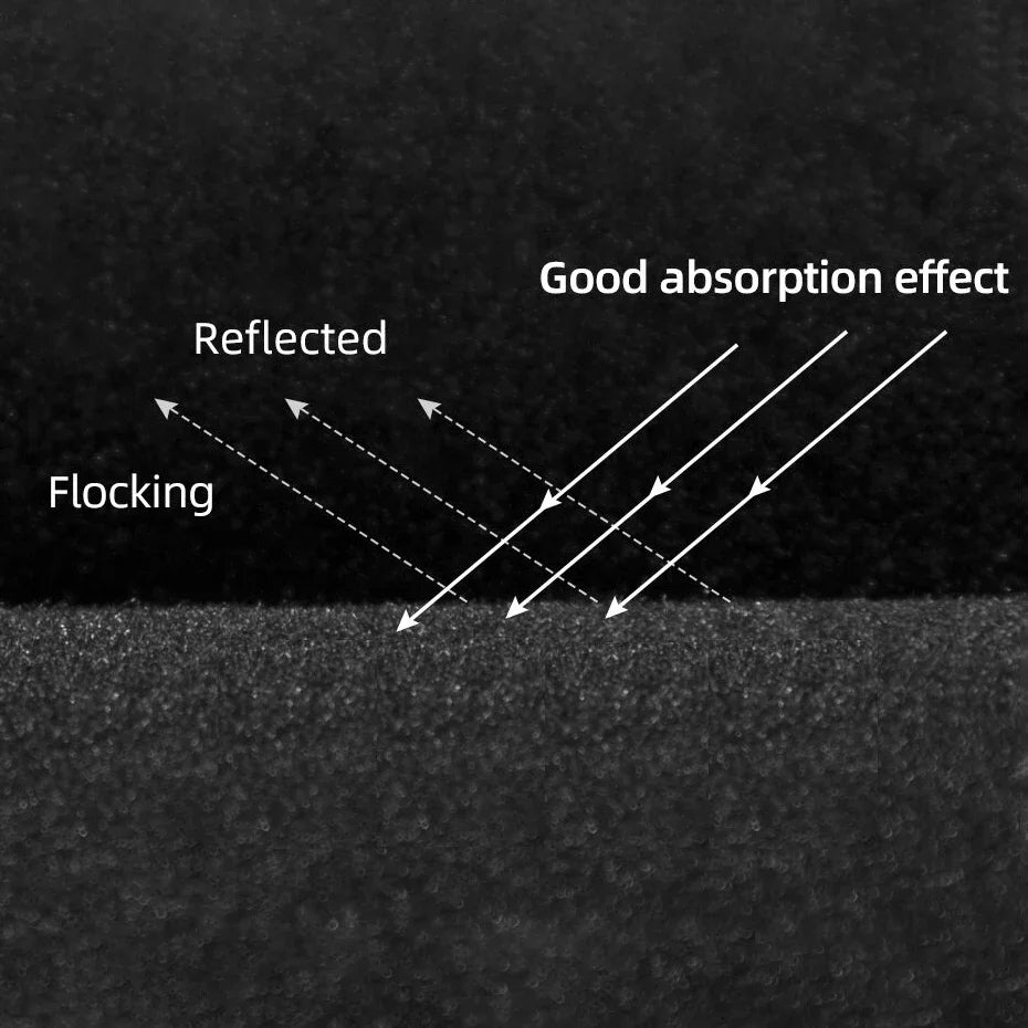 Flocking Velvet Black Backdrop Cloth – Light Absorbing Photo Studio Background for Portraits & Products