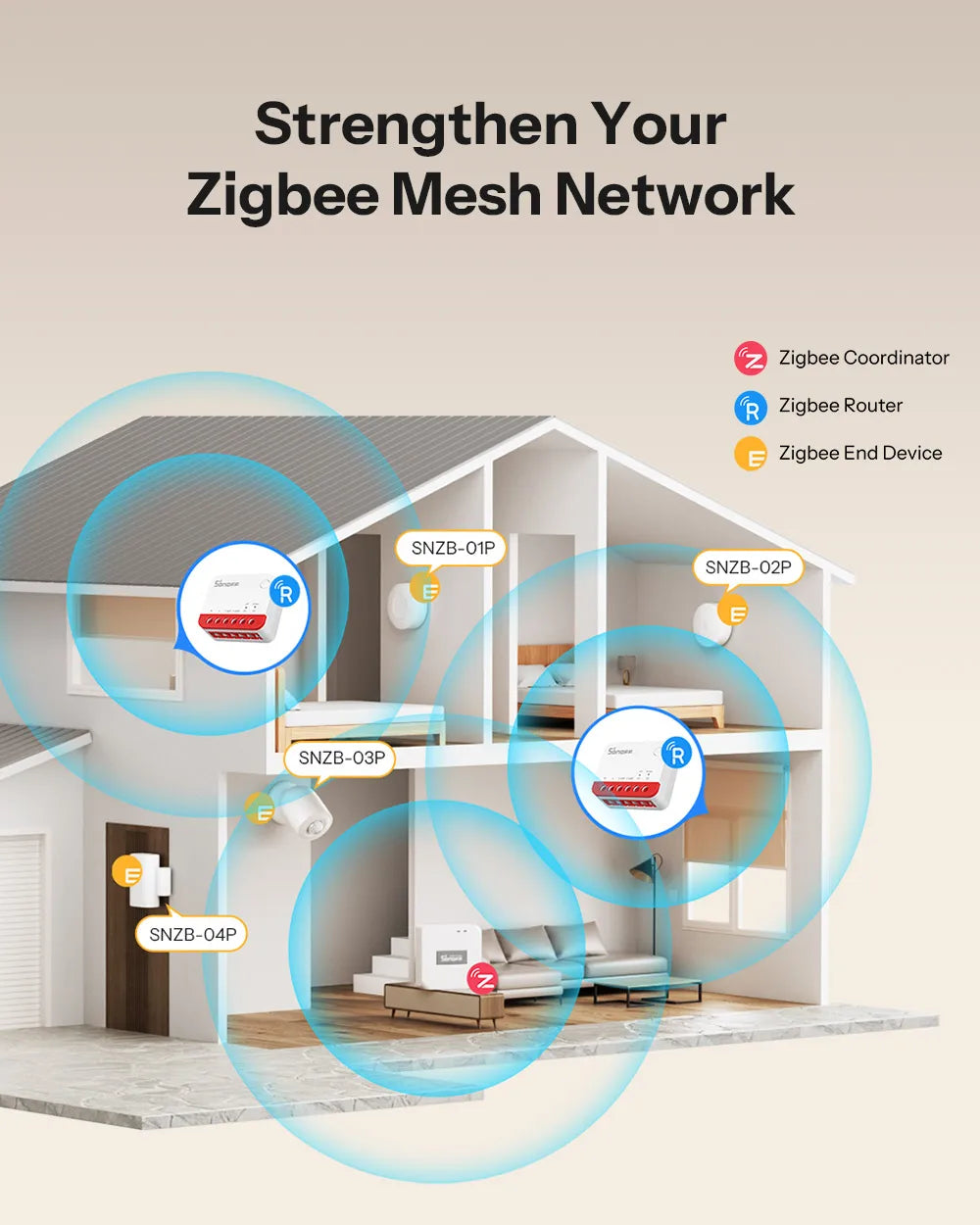 SONOFF MINI-ZBRBS Zigbee Smart Roller Shutter Switch – Controlador inteligente de cortinas, módulo de motor de persianas compatible con ZigBee Hub, automatización de escenas locales e interruptor amplificador de señal para eWeLink Smart Home