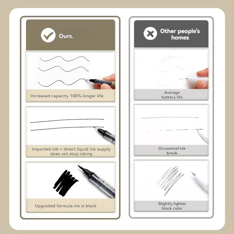 Set de marqueurs Manga – Stylos à croquis à pointe fine 5/8 pièces pour le dessin, l'illustration, la calligraphie et les fournitures scolaires