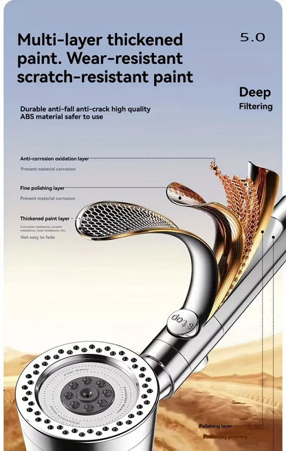 Pommeau de douche haute pression – Douchette à économie d'eau avec 5 modes, fonction d'arrêt à un bouton, ensemble d'accessoires de douche pour la maison et la salle de bain