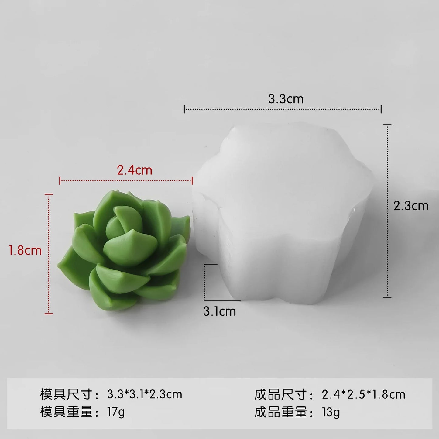 Molde de Silicona para Velas de Aromaterapia con Diseño de Cactus DIY – Molde de Plantas Suculentas para Velas Hechas a Mano de Cera de Soja, Manualidades de Resina, Adornos de Yeso y Proyectos DIY de Decoración del Hogar