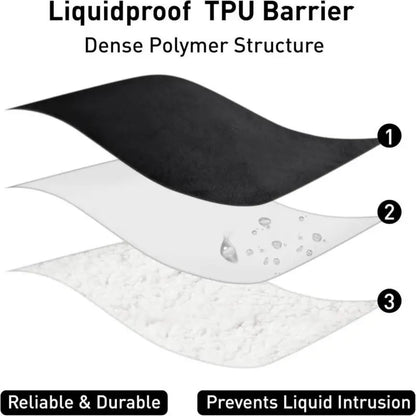 Waterproof Reversible Blanket – Leakproof Bed & Sofa Protector for Adults, Kids & Pets