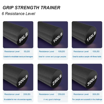 Entrenador de Fuerza de Agarre Ajustable de 50-300LBS – Ejercitador de Antebrazo de Metal para Entrenamiento de Fuerza de Muñeca, Mano y Agarre, Equipo de Gimnasio