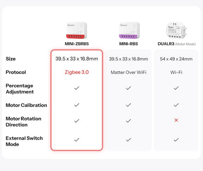 SONOFF MINI-ZBRBS Zigbee Smart Roller Shutter Switch – Controlador inteligente de cortinas, módulo de motor de persianas compatible con ZigBee Hub, automatización de escenas locales e interruptor amplificador de señal para eWeLink Smart Home