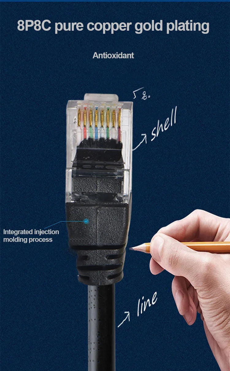 Cable Ethernet Cat6 – Cable de red LAN UTP de alta velocidad RJ45, cable de Internet de 1000 Mbps para computadora portátil, enrutador, PC, PS5, Xbox, módem y dispositivos de juego