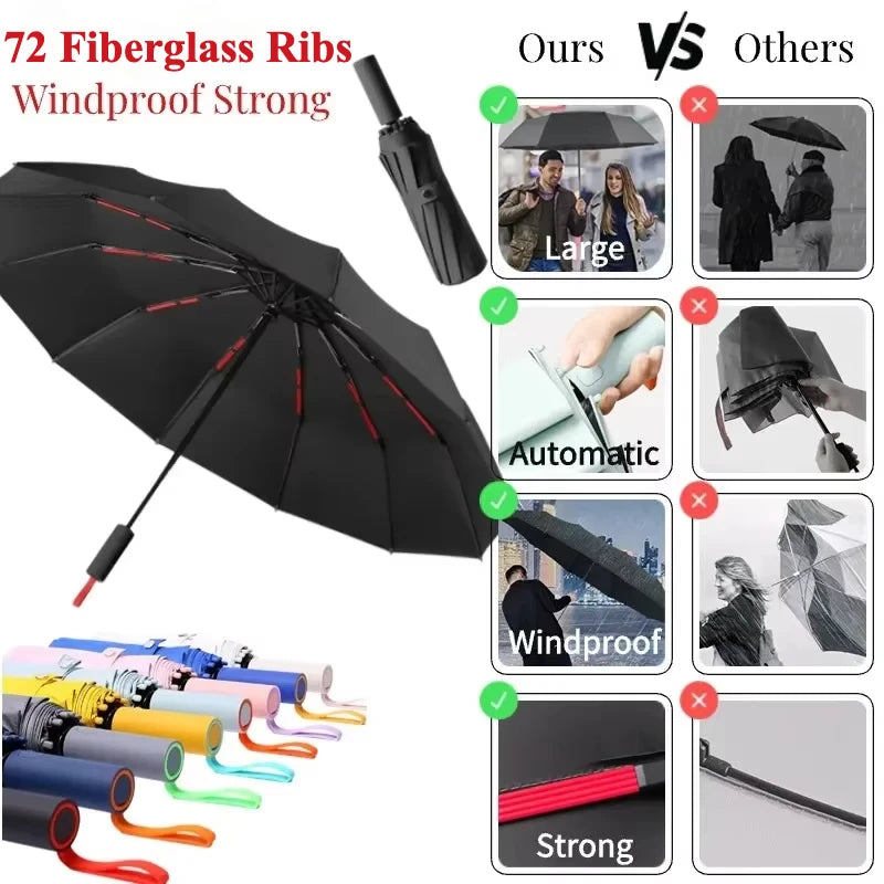 Paraguas Automático Cortavientos de 72 Huesos – Paraguas Grande Plegable para Lluvia con Protección UV para Hombres y Mujeres, Paraguas Impermeable de Alta Resistencia para Exteriores