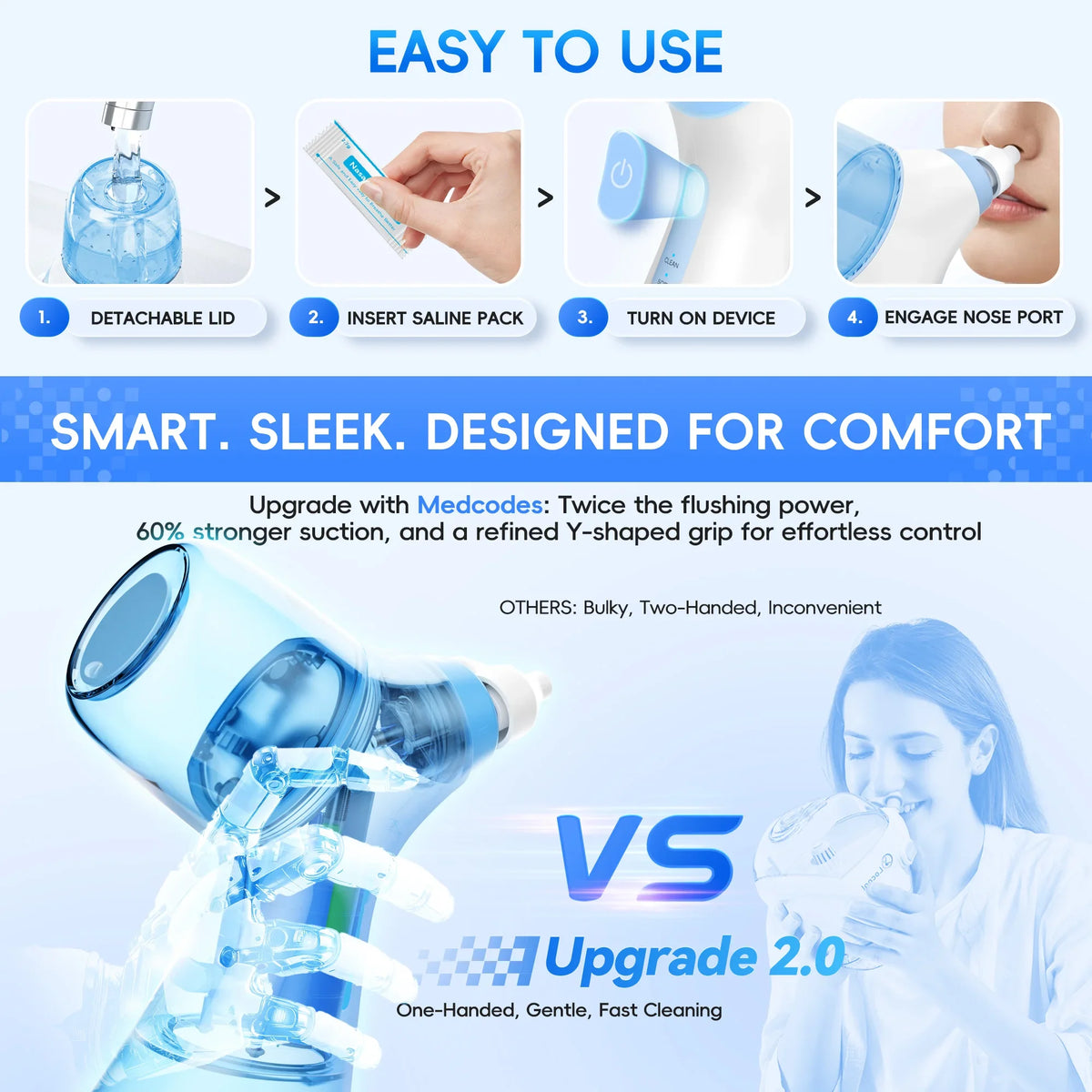 Nasal Irrigation System with Water & Waste Collection Tanks – Sinus Rinse Nose Cleaner for Nasal Hygiene, Sinus & Allergy Relief