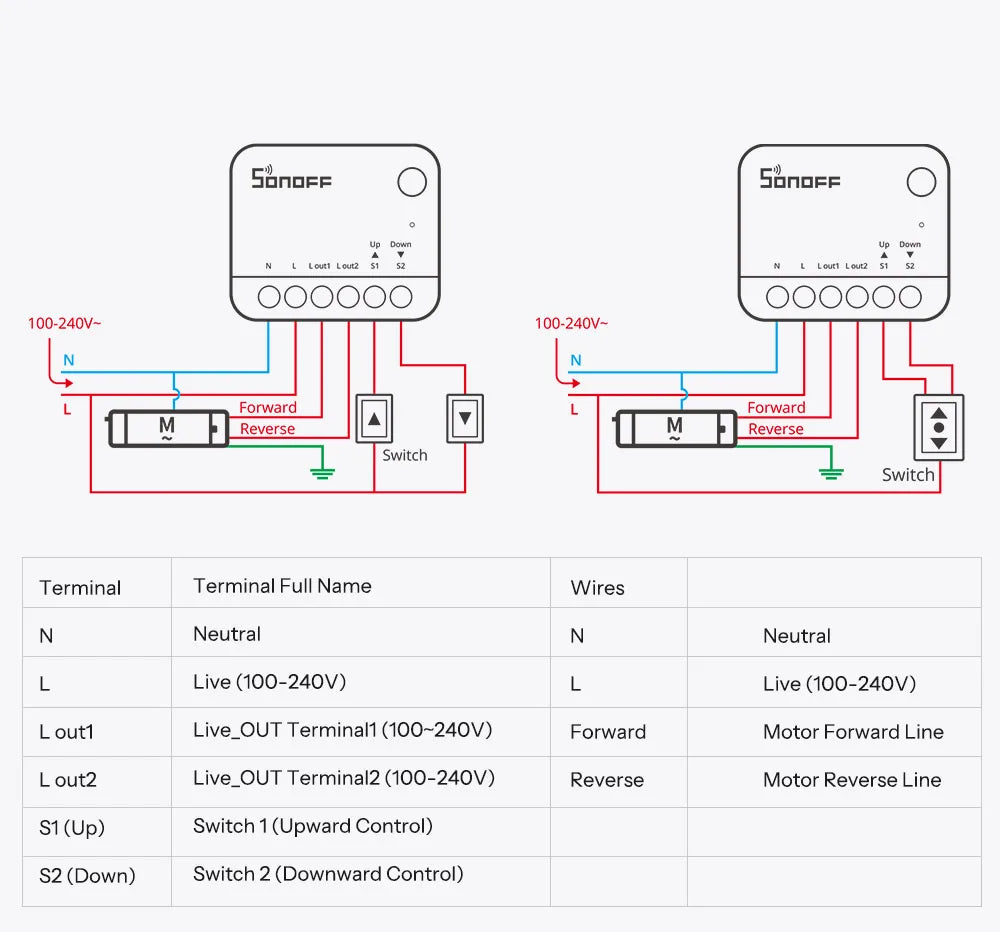 SONOFF MINI-ZBRBS Zigbee Smart Roller Shutter Switch – Controlador inteligente de cortinas, módulo de motor de persianas compatible con ZigBee Hub, automatización de escenas locales e interruptor amplificador de señal para eWeLink Smart Home