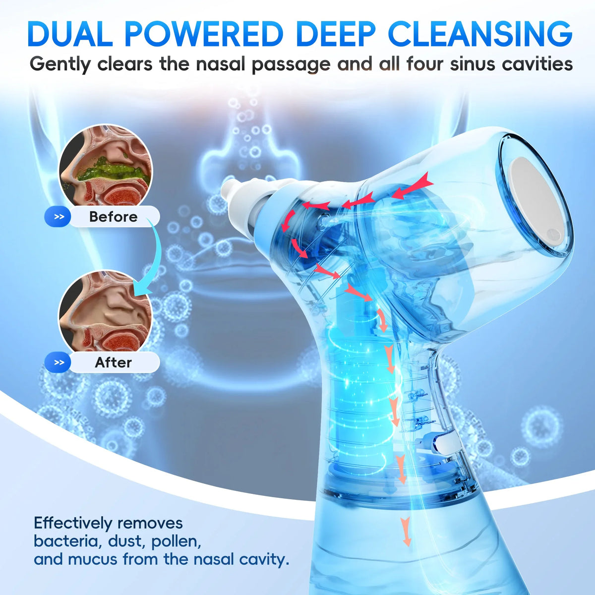 Nasal Irrigation System with Water & Waste Collection Tanks – Sinus Rinse Nose Cleaner for Nasal Hygiene, Sinus & Allergy Relief