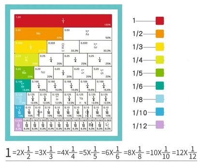 Livre d'apprentissage des fractions magnétiques Montessori – Jouet éducatif en bois pour enfants, compétences en arithmétique