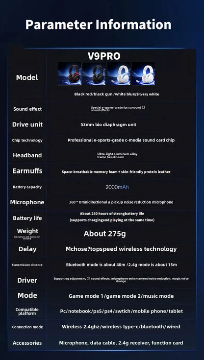Casque de Jeu Sans Fil MCHOSE V9 Pro 3 Modes – Casque d'Esports Bluetooth, 2.4 GHz & Filaire avec Microphone Anti-Bruit