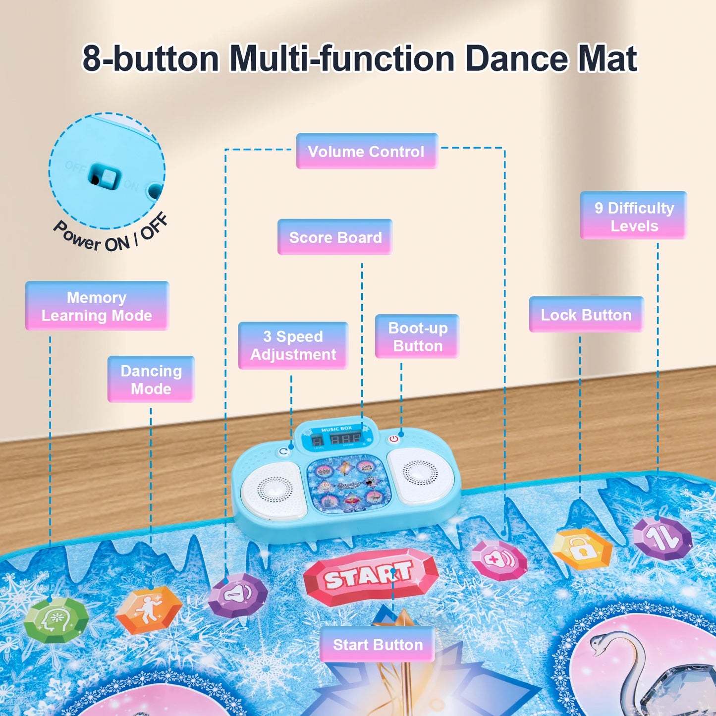 Kids Electronic Dance Mat – Double Player Music Dance Pad with 9 Levels Educational Toy