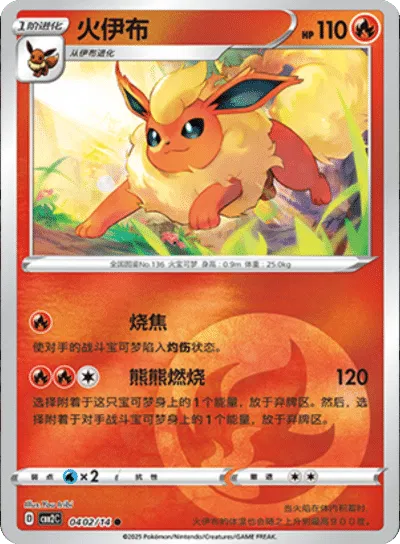 Pyroli (CN) 0402/14 - NM